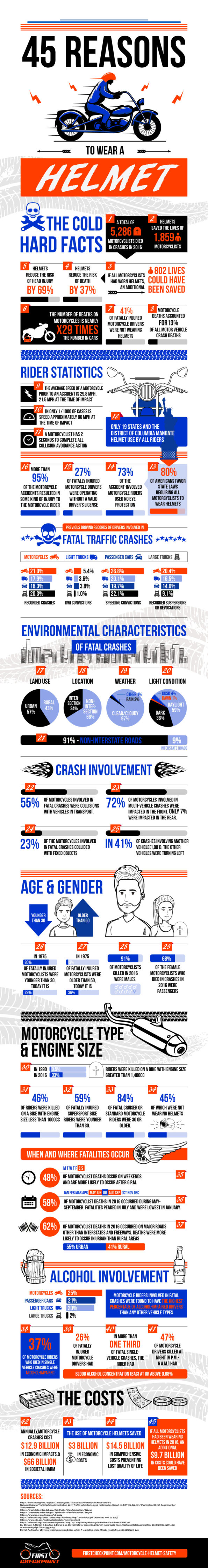 Motorcycle Accident Statistics & Helmet Safety